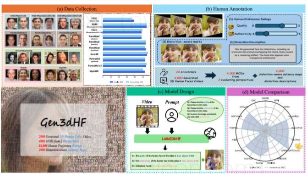 上海交通大学发布3D人脸质量评估数据集
