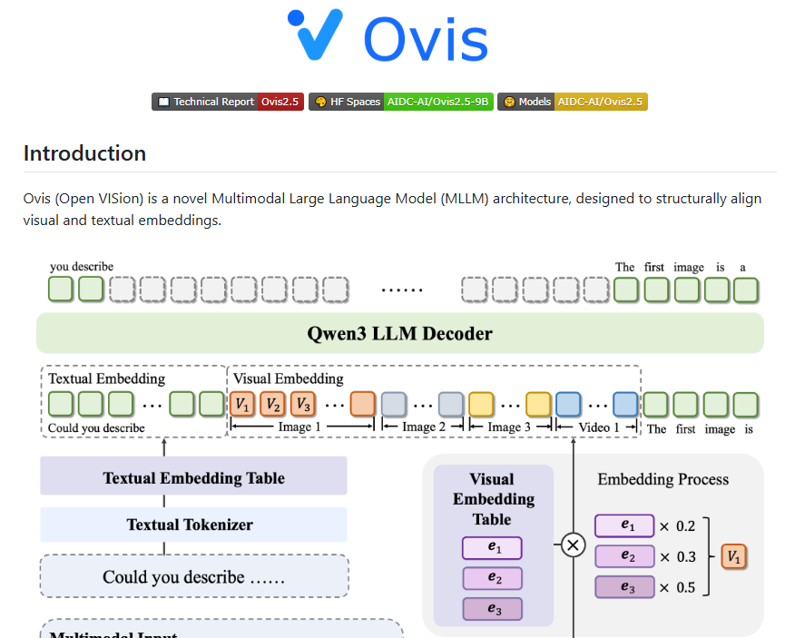 Alibaba International Unveils Ovis2.5, Advancing AI Visual and Reasoning Capabilities