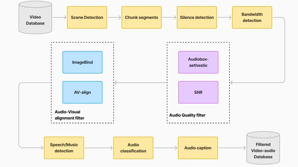 腾讯开源AI视频音效模型HunyuanVideo-Foley