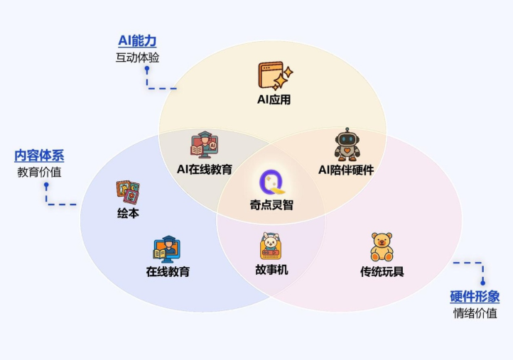 Singularity Mind Raises Millions for AI-Powered Children's Education