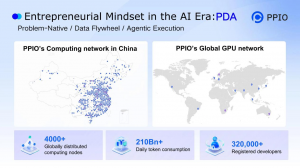 PPIO CEO姚欣强调AI创业者需具备'PDA'思维模式