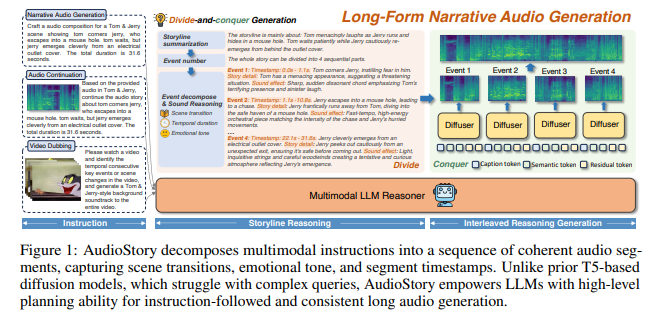 腾讯在叙事音频生成领域的AI突破