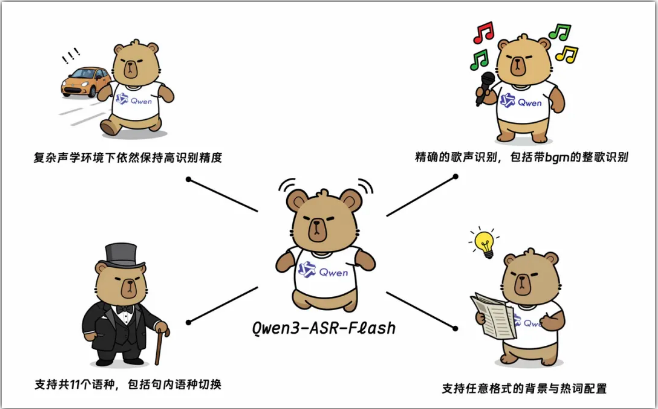 Tongyi Qianwen Unveils Qwen3-ASR-Flash Speech Recognition Model