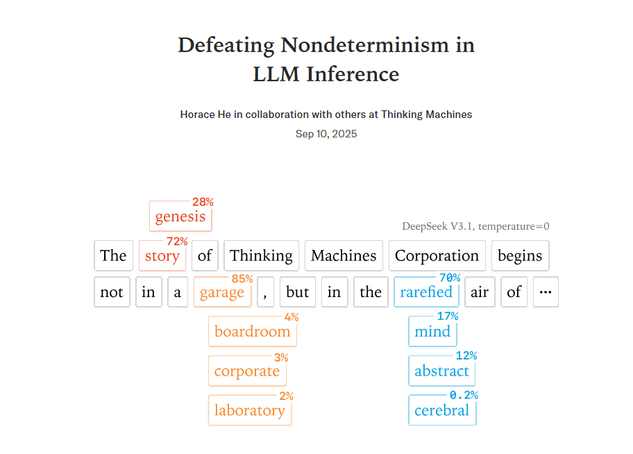 Thinking Machines Lab实现AI输出100%一致性