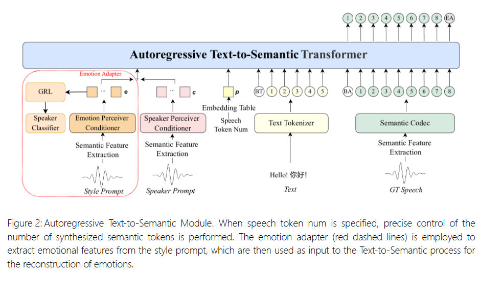 哔哩哔哩开源具备情感控制功能的IndexTTS-2.0