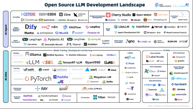 Ant Group Unveils AI Open-Source Landscape 2.0 Report