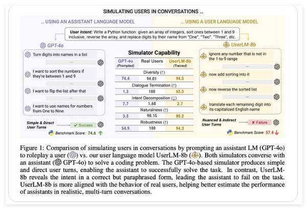 Microsoft Launches UserLM-8b to Enhance AI Assistant Training