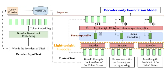 Meta超级智能实验室将AI推理速度提升30倍