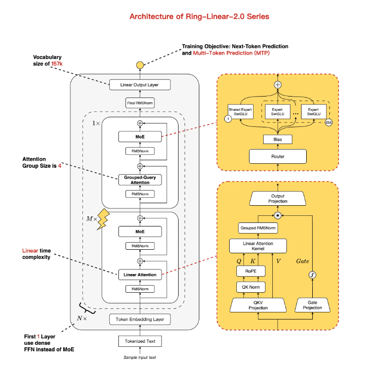 Ant Group's BaiLing Team Open Sources Efficient AI Model
