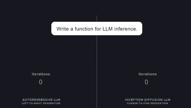 AI初创公司Inception凭借5000万美元融资携突破性模型强势回归