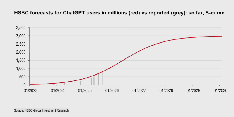 HSBC Warns: OpenAI Faces $207 Billion Power Bill Crisis