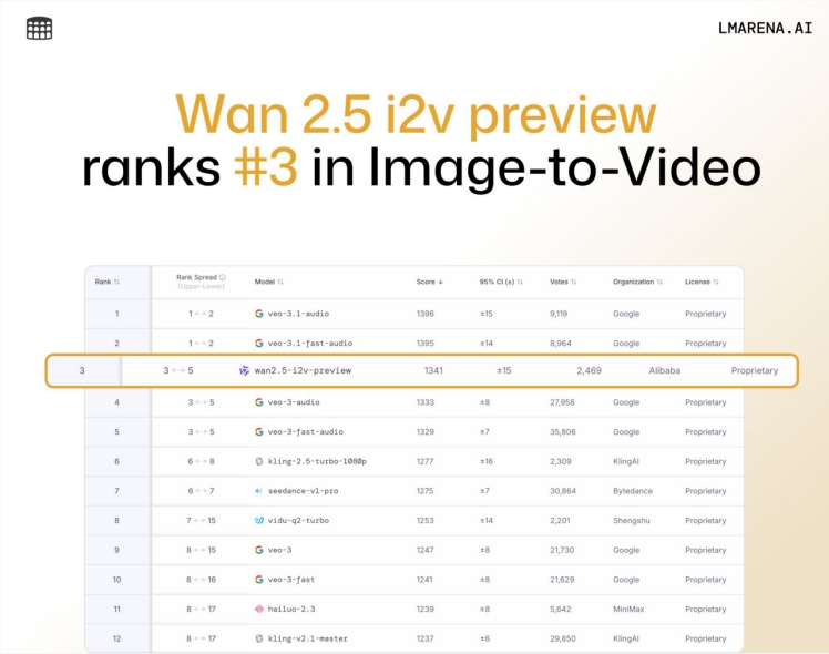Qwen应用携Wan2.5视频升级舞向未来