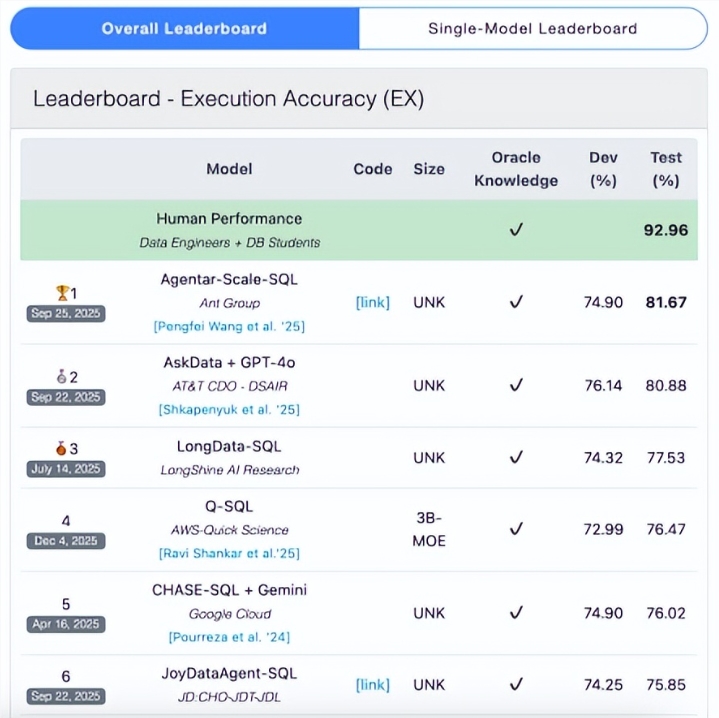 蚂蚁集团分享尖端数据技术，简化商业分析流程