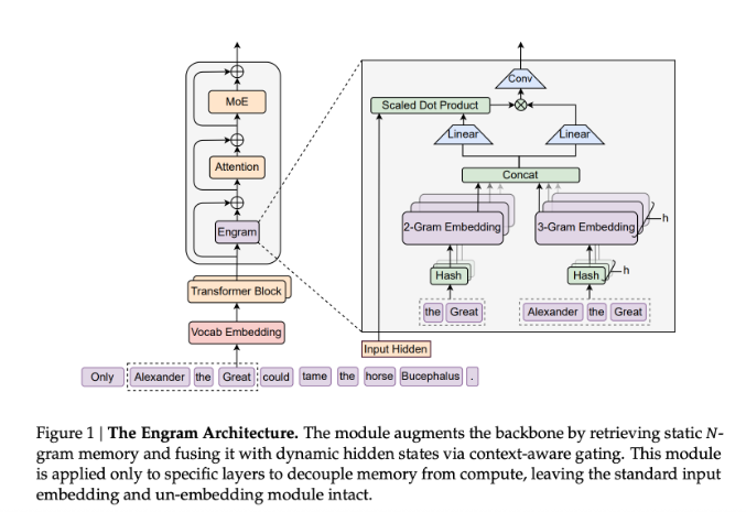 DeepSeek的记忆增强：AI模型如何变得更智能