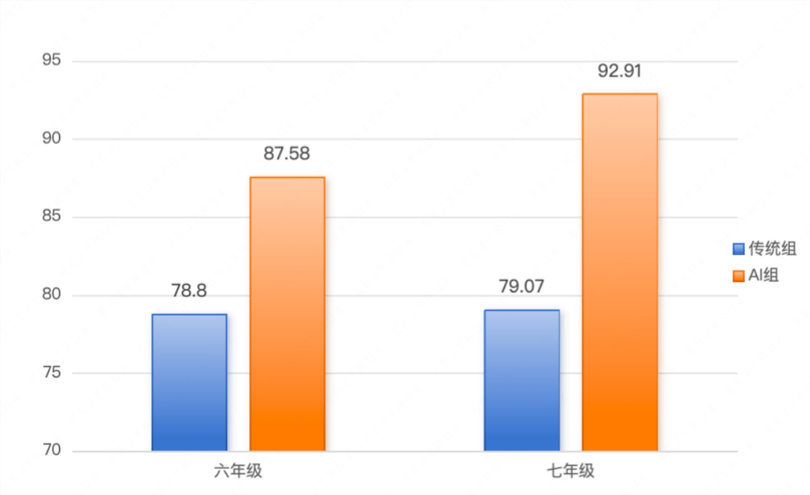 开创性教育研究显示AI教学表现超越人类教师