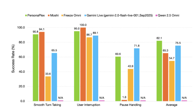 NVIDIA's New AI Chatbot Talks Like a Human - No More Awkward Pauses