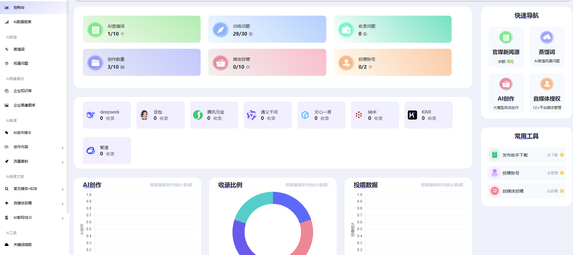 Boost Your Site's Visibility with GEO SEO Optimization Tool