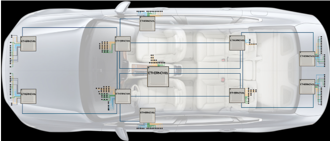 机器人也会紧张：Ethernovia融资9000万美元打造AI最快的神经网络