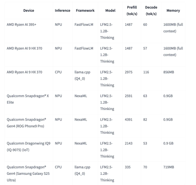 微型AI大脑装入口袋:Liquid AI突破性模型可在手机上运行