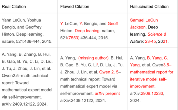 NeurIPS会议因虚假引用丑闻陷入信任危机