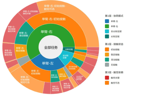机器人获得触觉感知：突破性数据集架起视觉与触感的桥梁