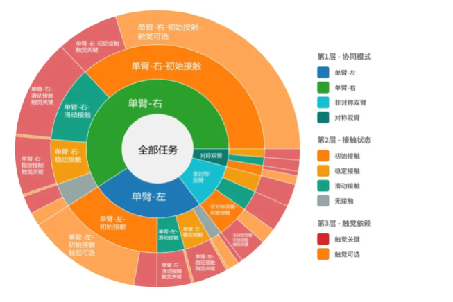 机器人获得人类触感:突破性数据集弥合感官鸿沟
