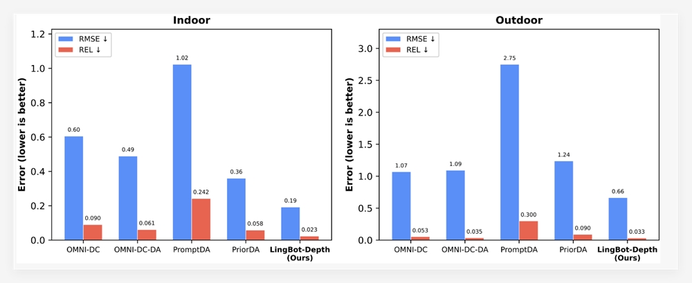 Robots Can Now Grasp Glassware Thanks to Breakthrough Depth Perception Tech