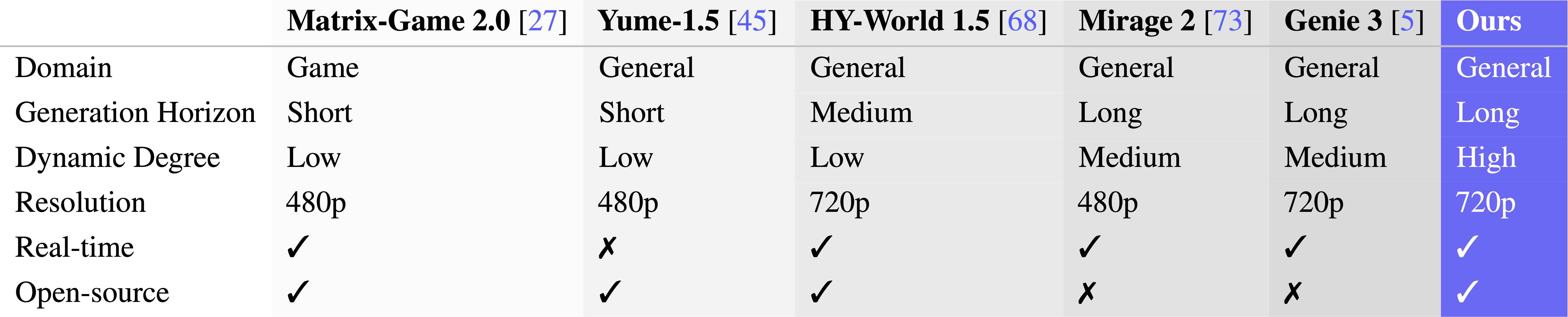 Ant Lingbo新AI模型为虚拟世界注入生命