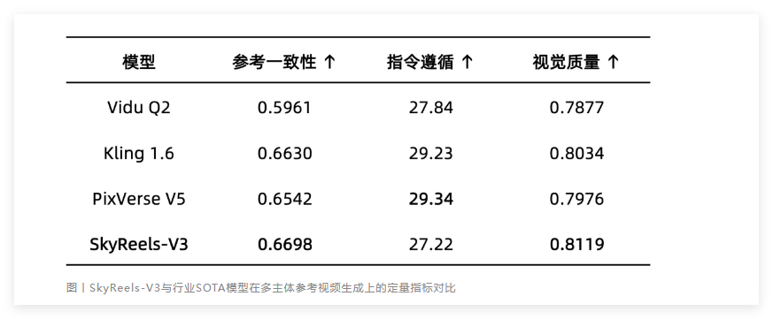 昆仑万维开源视频AI将创意推向新高度