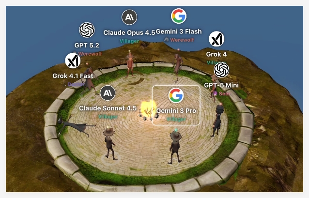 DeepMind的AI模型在突破性社交技能测试中称霸扑克与狼人杀