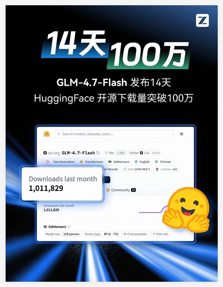 Zhipu's GLM-4.7-Flash Hits 1M Downloads in Record Time