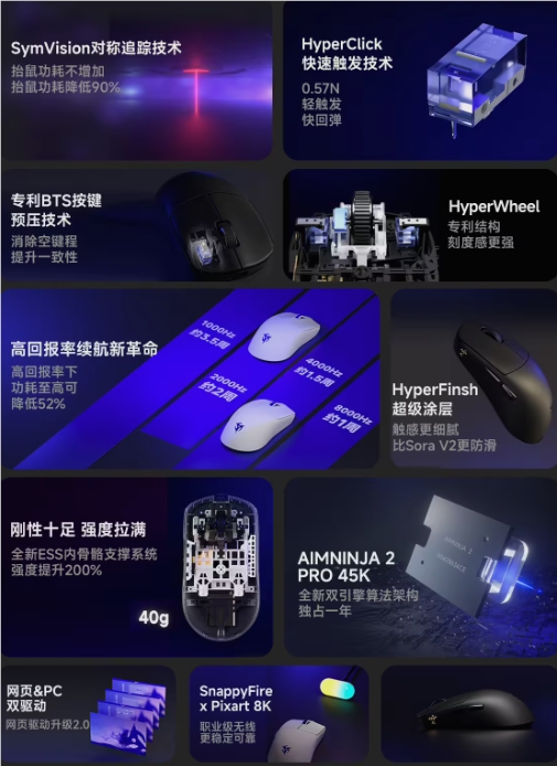 Ninjutso's Sora V3 Mouse: A Gamer's Dream with Cutting-Edge Tech