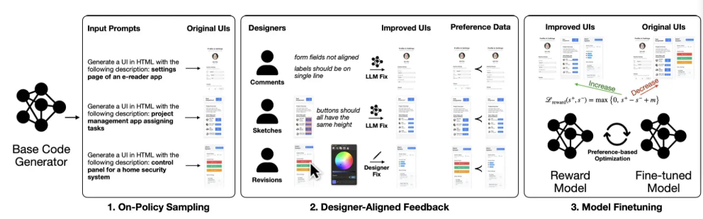 Apple's AI Design Breakthrough: Small Model Outshines GPT-5