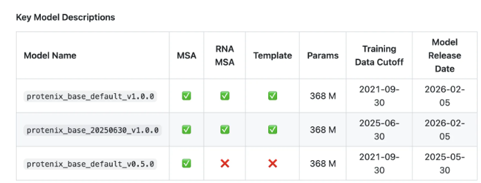 字节跳动以开源蛋白质预测突破性成果挑战AlphaFold