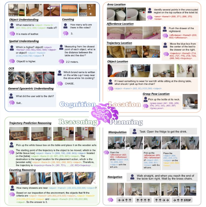 Alibaba's RynnBrain Gives Robots Human-Like Memory and Reasoning