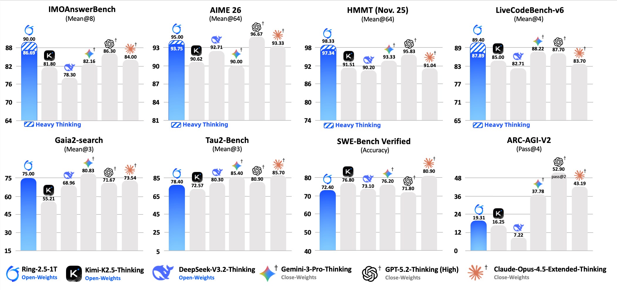 Ant Group Releases Groundbreaking Trillion-Parameter AI Model