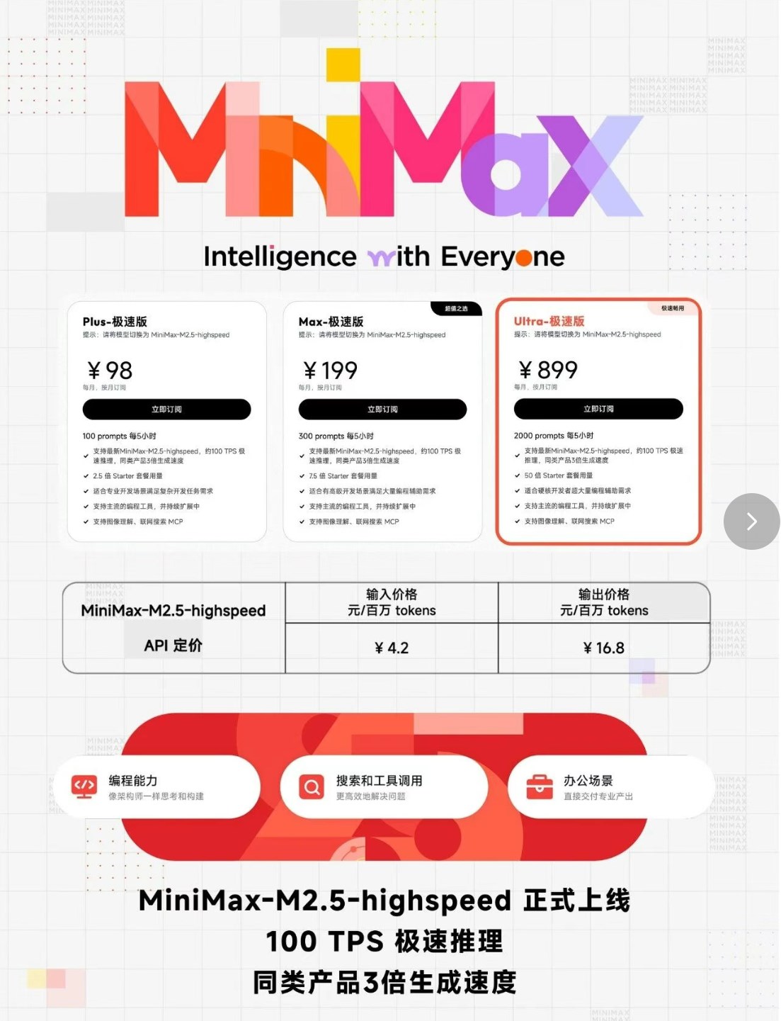 MiniMax全新AI模型带来极速性能表现
