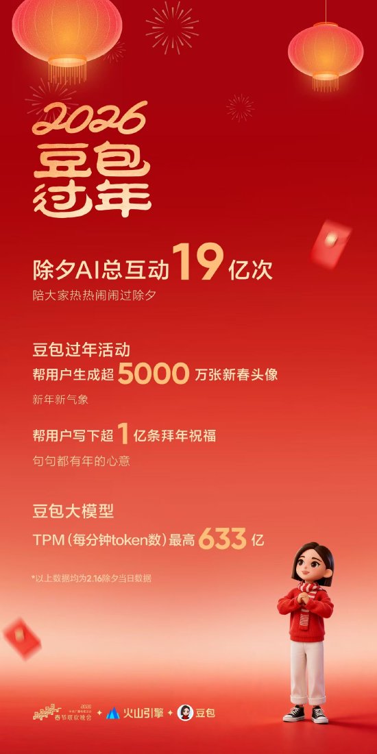 AI点亮春节:豆包AI助力春晚创下历史性互动纪录