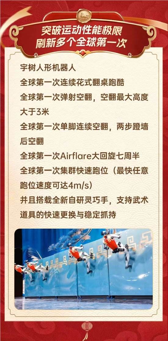 Robots Steal the Show at Spring Festival Gala with Record-Breaking Acrobatics