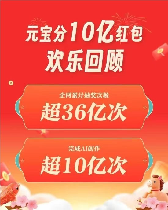 腾讯撒钱盛宴：元宝App用户狂揽数十亿红包热潮