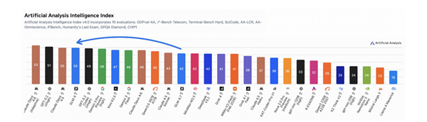China's GLM-5 AI Model Breaks New Ground with Domestic Chip Support