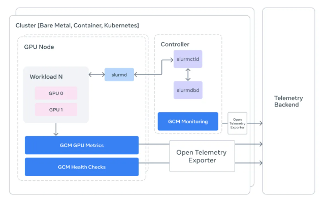 Meta's New Tool Spots Sneaky GPU Failures Before They Crash AI Training