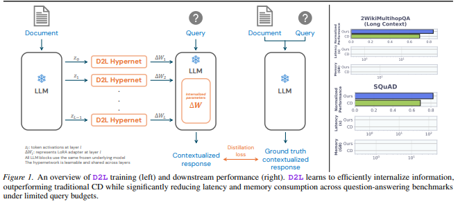 Sakana AI's Tiny Plugin Could Revolutionize How AI Handles Massive Documents