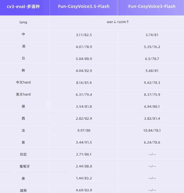 Alibaba's New Voice Tech Lets You Command Sounds Like Magic