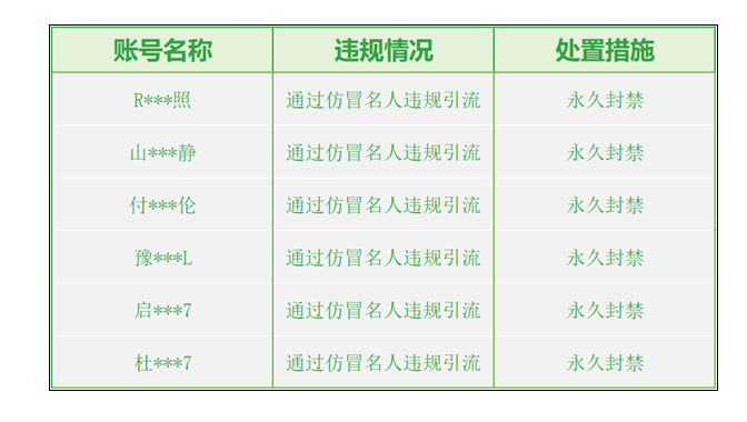 WeChat Takes Hard Line Against AI Celebrity Impersonators