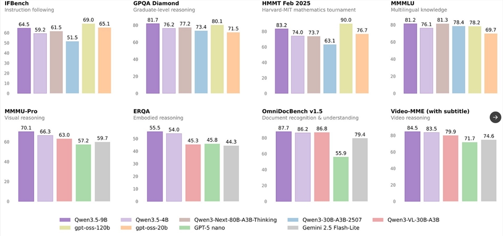 Alibaba's New Compact AI Models Bring Powerful Capabilities to Edge Devices