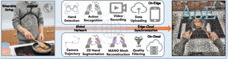 Smartphones Become AI Eyes: Ant Digital's Breakthrough in Affordable Robotics Training