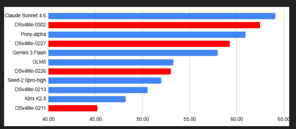 DeepSeek V4 Lite：掀起波澜的紧凑型AI模型