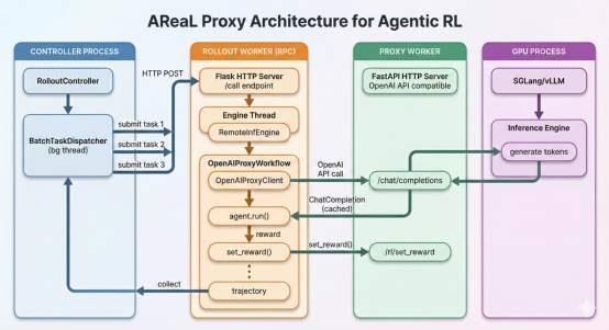 AI Agents Get Smarter on the Fly with New Reinforcement Learning Tool