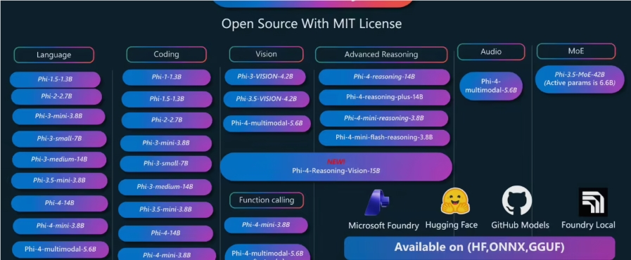 Microsoft Unveils Phi-4: A Nimble AI That Sees and Thinks Like Humans